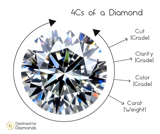 The 4C's of a Diamond