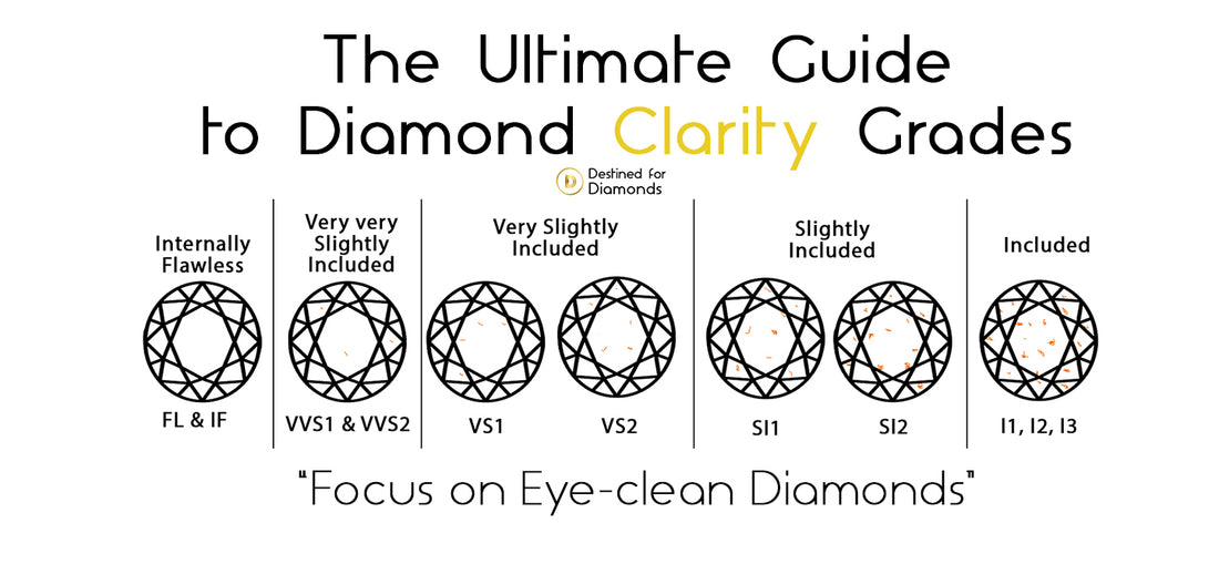 Diamond Clarity Guide