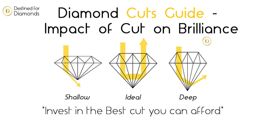 Diamond Cuts Guide - Impact of Cut on Brilliance